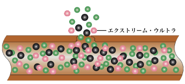 冷媒ガスとともにシステム内を循環するイメージ