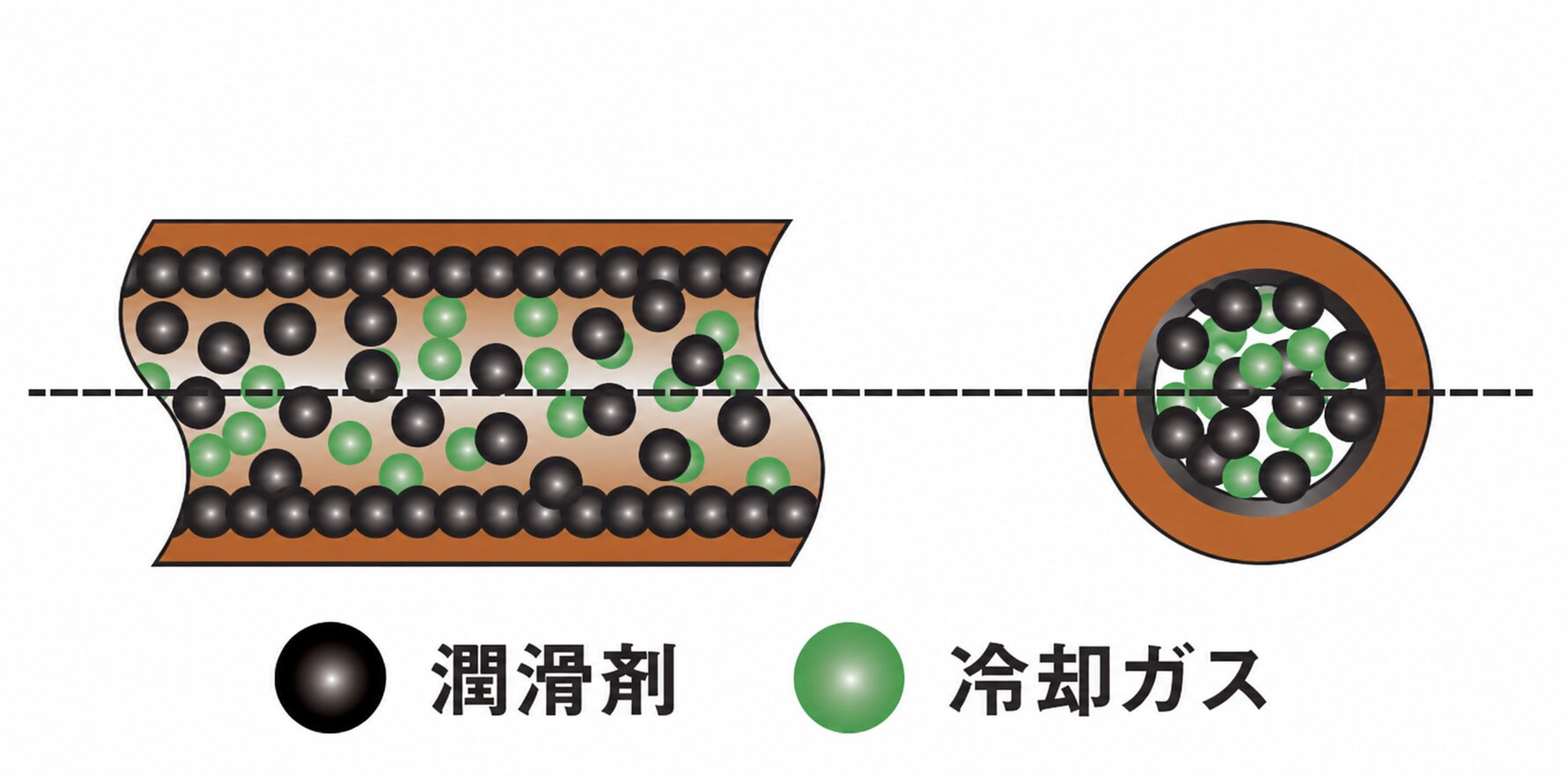 冷媒ガスとともにシステム内を循環するイメージ
